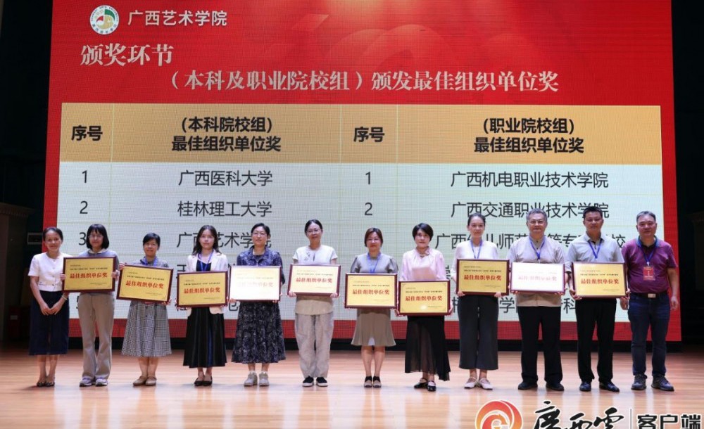 广西云客户端：第七届广西高校大学生“学问杯”影评大赛结果揭晓