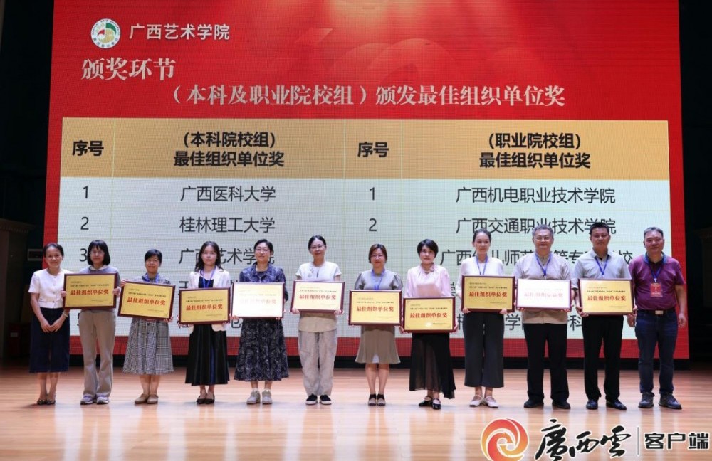 广西云客户端：第七届广西高校大学生“学问杯”影评大赛结果揭晓